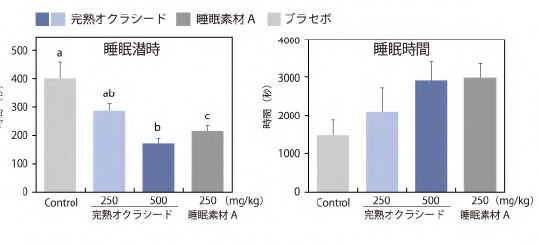 睡眠の質の改善効果