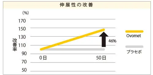ヒト臨床試験Ⅰ