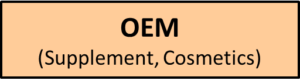OEM(Supplement,cosmetics))
