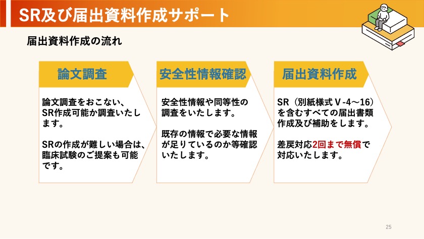 届出資料作成サポートイメージ
