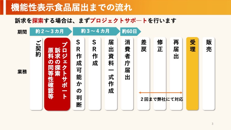 届出サポートイメージ